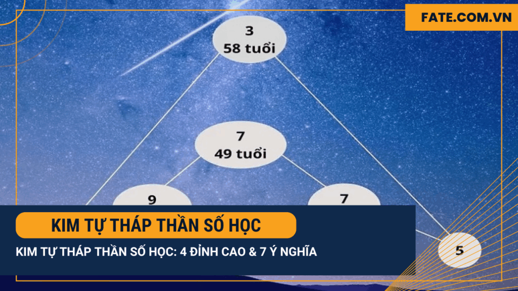 Kim tự tháp thần số học