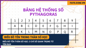 Biểu đồ tên trong thần số học
