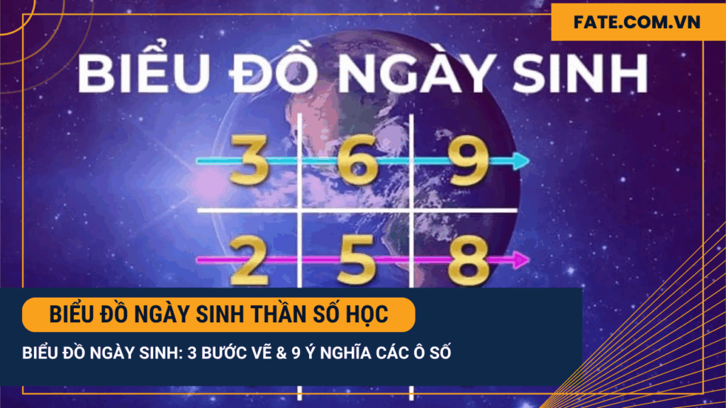 Biểu đồ ngày sinh thần số học