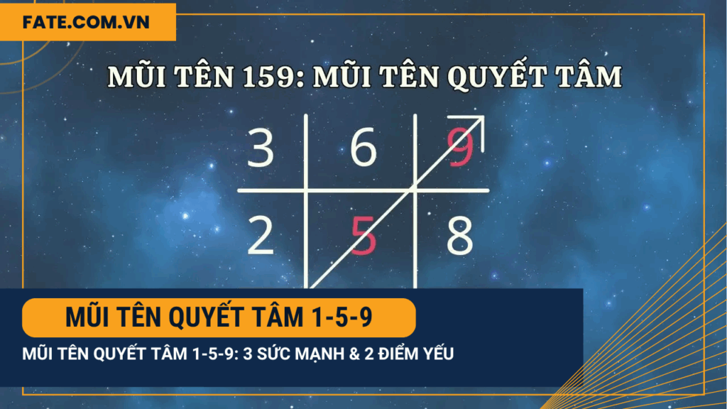 Mũi tên Quyết tâm 1-5-9